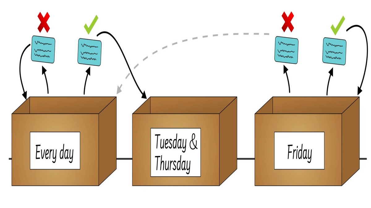 روش جعبه لایتنر